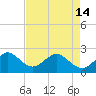 Whiskey Creek FL tide chart for Tuesday, May 14, 2024