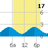 Whiskey Creek FL tide chart for Friday, May 17, 2024
