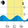 Whiskey Creek FL tide chart for Wednesday, May 1, 2024