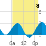 Whiskey Creek FL tide chart for Wednesday, May 8, 2024