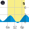 Whiskey Creek FL tide chart for Friday, July 5, 2024