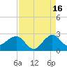 Whiskey Creek FL tide chart for Friday, August 16, 2024