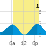 Whiskey Creek FL tide chart for Thursday, August 1, 2024