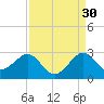 Whiskey Creek FL tide chart for Friday, August 30, 2024