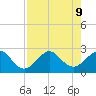 Whiskey Creek FL tide chart for Friday, August 9, 2024