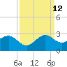 Whiskey Creek FL tide chart for Thursday, September 12, 2024