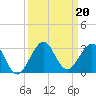 Whiskey Creek FL tide chart for Friday, September 20, 2024