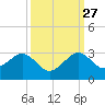 Whiskey Creek FL tide chart for Friday, September 27, 2024