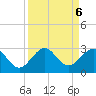 Whiskey Creek FL tide chart for Friday, September 6, 2024