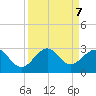 Whiskey Creek FL tide chart for Saturday, September 7, 2024