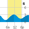 Whiskey Creek FL tide chart for Wednesday, November 6, 2024