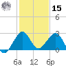 Whiskey Creek FL tide chart for Sunday, December 15, 2024