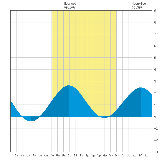 Whiskey Creek FL tide chart for Thursday, January 16, 2025