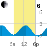 Whiskey Creek FL tide chart for Monday, January 6, 2025