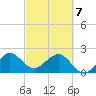 Whiskey Creek FL tide chart for Friday, March 7, 2025