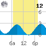 Whiskey Creek FL tide chart for Saturday, April 12, 2025