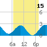Whiskey Creek FL tide chart for Tuesday, April 15, 2025