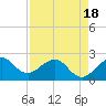 Whiskey Creek FL tide chart for Friday, April 18, 2025