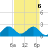 Whiskey Creek FL tide chart for Sunday, April 6, 2025