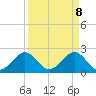 Whiskey Creek FL tide chart for Tuesday, April 8, 2025