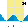 Whiskey Creek FL tide chart for Friday, May 30, 2025