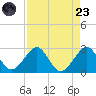 Whiskey Creek FL tide chart for Saturday, August 23, 2025