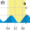 Whiskey Creek FL tide chart for Saturday, August 9, 2025