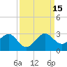 Whiskey Creek FL tide chart for Monday, September 15, 2025