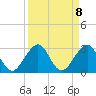 Whiskey Creek FL tide chart for Monday, September 8, 2025