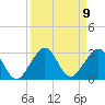 Whiskey Creek FL tide chart for Tuesday, September 9, 2025