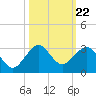 Whiskey Creek FL tide chart for Wednesday, October 22, 2025