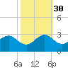 Whiskey Creek FL tide chart for Thursday, October 30, 2025