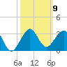 Whiskey Creek FL tide chart for Thursday, October 9, 2025