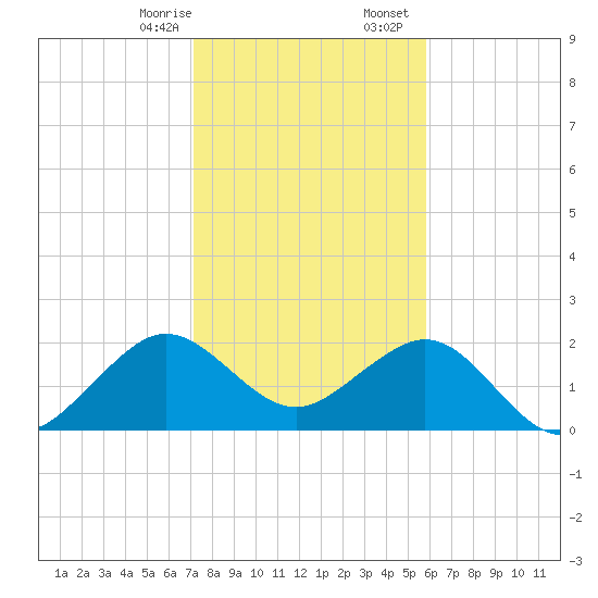 Whiskey Creek FL tide chart for Thursday, January 15, 2026