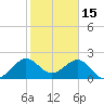 Whiskey Creek FL tide chart for Thursday, January 15, 2026