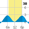 Whiskey Creek FL tide chart for Friday, January 30, 2026