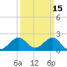 Whiskey Creek FL tide chart for Sunday, March 15, 2026