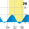 Whiskey Creek FL tide chart for Friday, March 20, 2026