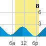 Whiskey Creek FL tide chart for Sunday, March 8, 2026