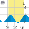 Whiskey Creek FL tide chart for Wednesday, April 1, 2026