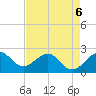 Whiskey Creek FL tide chart for Wednesday, May 6, 2026