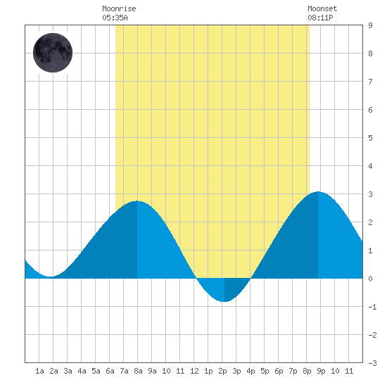 Whiskey Creek FL tide chart for Sunday, June 14, 2026