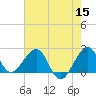 Whiskey Creek FL tide chart for Monday, June 15, 2026