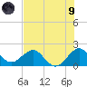 Whiskey Creek (South Entrance) tide chart for Friday, July 9, 2021