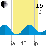 Whiskey Creek (South Entrance) tide chart for Sunday, August 15, 2021
