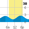 Whiskey Creek (South Entrance) tide chart for Saturday, October 30, 2021
