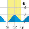 Whiskey Creek (South Entrance) tide chart for Wednesday, December 8, 2021