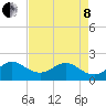Whiskey Creek (South Entrance) tide chart for Sunday, May 8, 2022