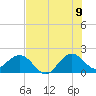Whiskey Creek (South Entrance) tide chart for Saturday, July 9, 2022