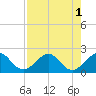 Whiskey Creek (South Entrance) tide chart for Monday, August 1, 2022